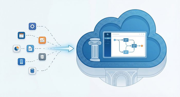 Ενοποίηση διαδικασιών επιχείρησης σε ένα σύστημα
