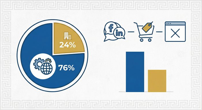 76% δεν έχει website - βασίζονται σε social media και marketplaces